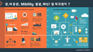 이동 계산 실패와 성공 사례 분석